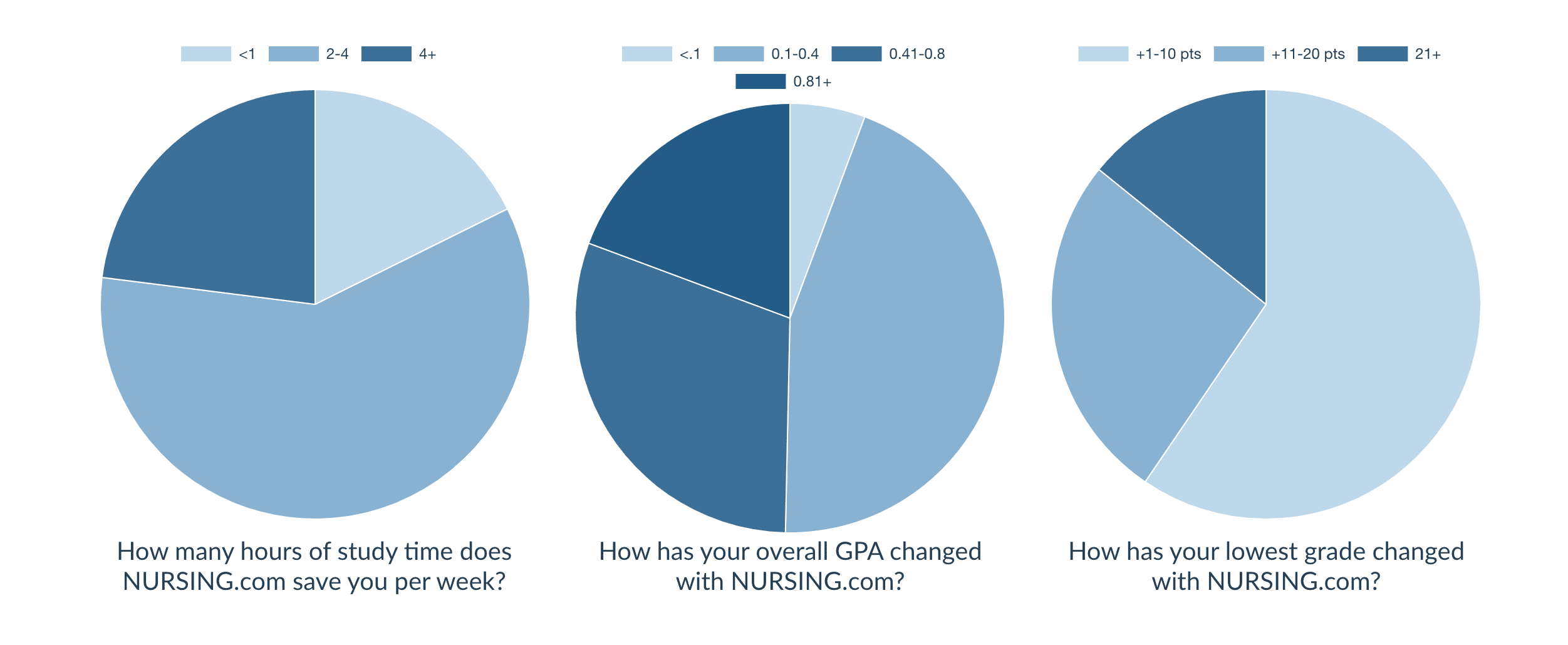 does nursing.com work educator