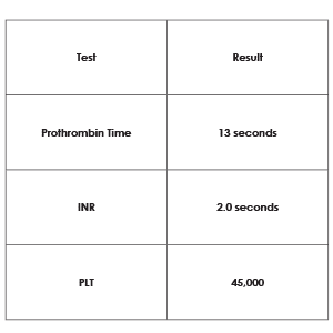 Coagulation Studies (PT, PTT, INR) - NURSING.com