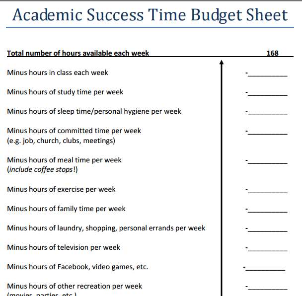 Academic Success Time Budget checklist sheet to help evaluate how good you are at using your time