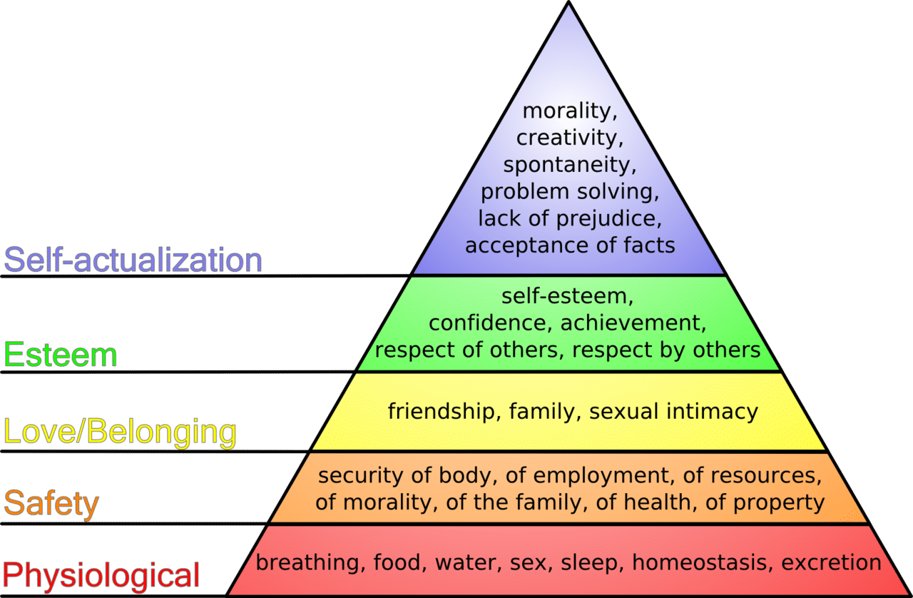 maslows hierarchy of needs in nursing pyramid