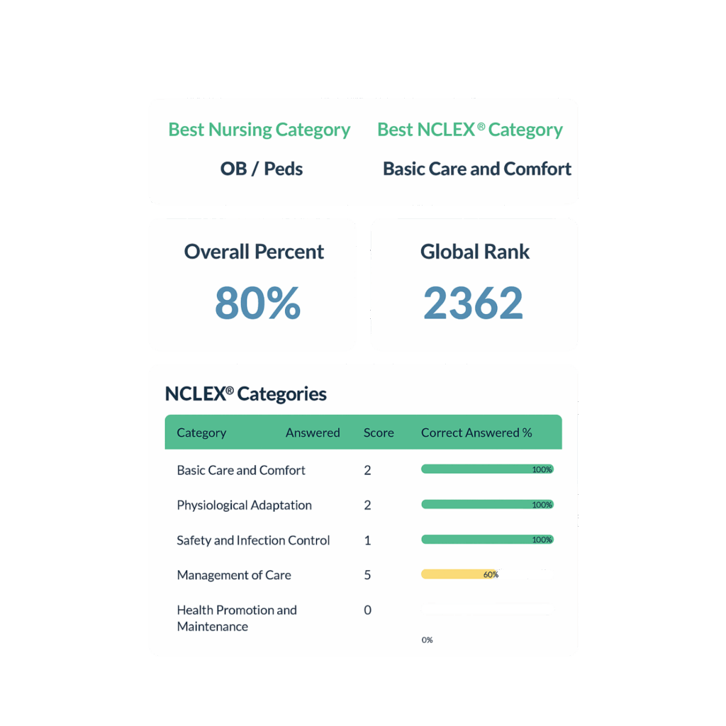 nursing.com global rank npq