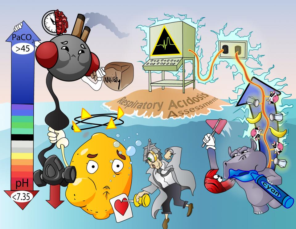 Respiratory Acidosis Assessment - NURSING.com